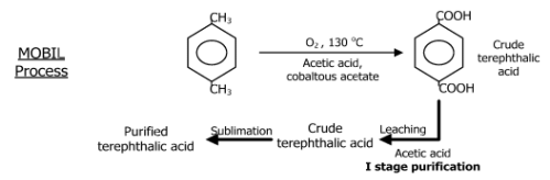 Dmt and Terephthalic Acid; Polyester; Pet Resin; Pbt Resin (Part - 2) | Chemical Technology - Chemical Engineering