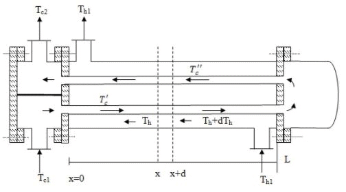 Heat Exchangers - 3 | Heat Transfer - Mechanical Engineering