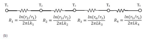 Conduction: One Dimensional - 4 | Heat Transfer - Mechanical Engineering