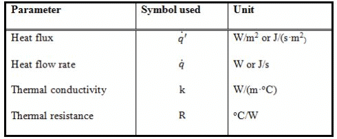 Conduction: One Dimensional - 1 | Heat Transfer - Mechanical Engineering