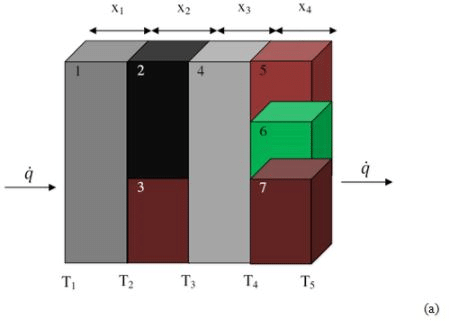 Conduction: One Dimensional - 2 | Heat Transfer - Mechanical Engineering