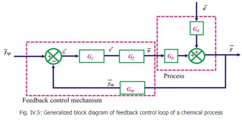 Transmission Lines - Electrical Engineering (EE)