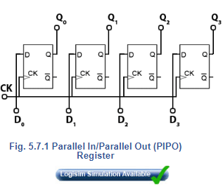 Introduction to Registers | Analog and Digital Electronics - Electrical Engineering (EE)