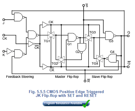 CMOS D & JK Flip-Flops | Digital Electronics - Electrical Engineering (EE)