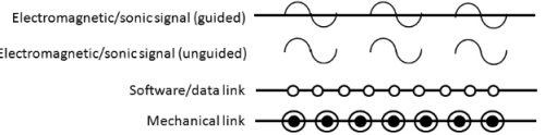 Transmission Lines - Electrical Engineering (EE)