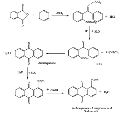 Dyestuff Industry (Part - 2) | Chemical Technology - Chemical Engineering
