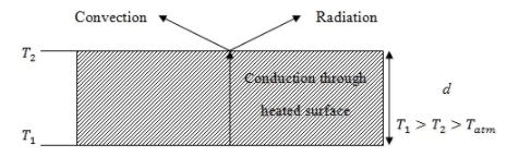 Radiative Heat Transfer - 5 | Heat Transfer - Mechanical Engineering