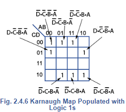Karnaugh Maps | Analog and Digital Electronics - Electrical Engineering (EE)