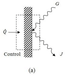 Radiative Heat Transfer - 4 | Heat Transfer - Mechanical Engineering