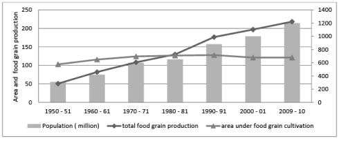Agrochemical Market (Part - 1) | Chemical Technology - Chemical Engineering