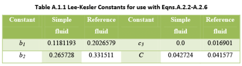 Heat Effects of Phase Change | Additional Documents & Tests for Civil Engineering (CE)