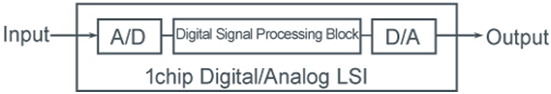 D/A and A/D Convertors | Analog and Digital Electronics - Electrical Engineering (EE)