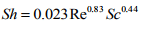 Correlation Of Mass Transfer Coefficients For Single Cylinder | Mass Transfer - Chemical Engineering
