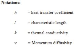 Forced Convective Heat Transfer - 2 | Heat Transfer - Mechanical Engineering
