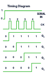 Introduction to Registers | Analog and Digital Electronics - Electrical Engineering (EE)