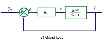 Stability of Feedback Control System - Electrical Engineering (EE)