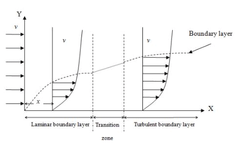 Forced Convective Heat Transfer - 1 | Heat Transfer - Mechanical Engineering
