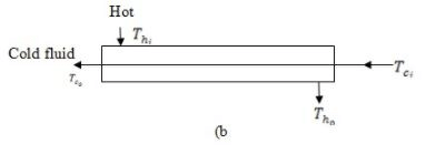 Heat Exchangers - 3 | Heat Transfer - Mechanical Engineering
