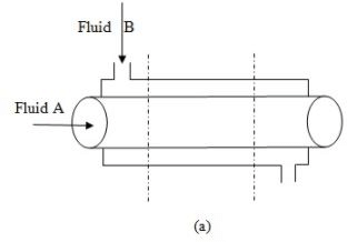 Heat Exchangers - 3 | Heat Transfer - Mechanical Engineering
