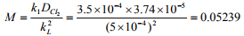 Absorption With Chemical Reaction | Mass Transfer - Chemical Engineering