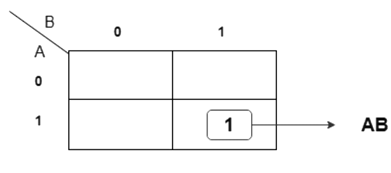 Half and Full Subtractors | Analog and Digital Electronics - Electrical Engineering (EE)