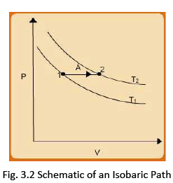 Application of the First Law to Closed Systems | Thermodynamics - Mechanical Engineering