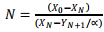 Countercurrent Multistage Absorption (Tray Absorber) | Mass Transfer - Chemical Engineering