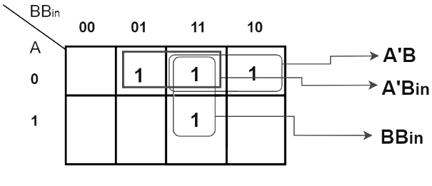 Half and Full Subtractors | Analog and Digital Electronics - Electrical Engineering (EE)
