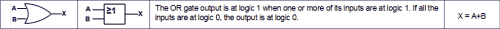 Logic Gates | Analog and Digital Electronics - Electrical Engineering (EE)