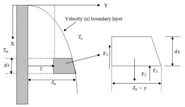 Heat Transfer in Boiling & Condensation - 3 | Heat Transfer - Mechanical Engineering