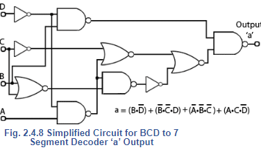 Karnaugh Maps | Analog and Digital Electronics - Electrical Engineering (EE)