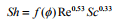 Correlation Of Mass Transfer Coefficients For Single Cylinder | Mass Transfer - Chemical Engineering