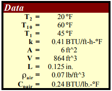 Energy Equation & Fourier`s Law