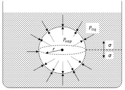 Heat Transfer in Boiling & Condensation - 1