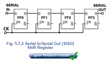 Introduction to Registers | Analog and Digital Electronics - Electrical Engineering (EE)