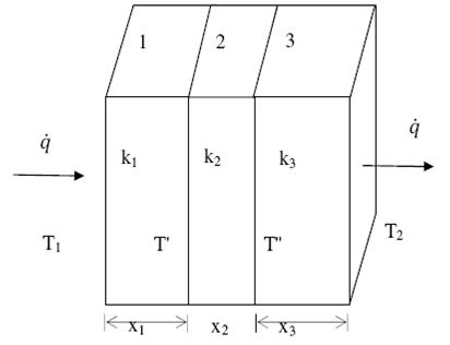 Conduction: One Dimensional - 1 | Heat Transfer - Mechanical Engineering