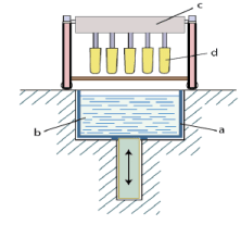 Processing Technologies - Chemical Technology - Chemical Engineering ...