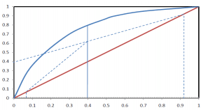 Stepwise Procedure To Determine The Number Of Theoretical Trays | Mass Transfer - Chemical Engineering