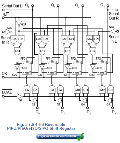 Introduction to Registers | Analog and Digital Electronics - Electrical Engineering (EE)