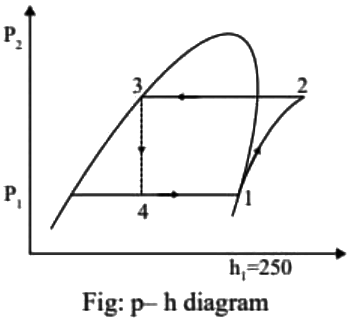 GATE Past Year Questions: Heat Pumps & Cycles | Thermodynamics - Mechanical Engineering
