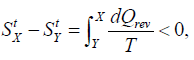 Mathematical Statement of the Second Law | Thermodynamics - Mechanical Engineering