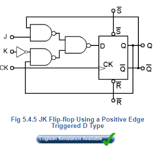 JK Flip Flops | Analog and Digital Electronics - Electrical Engineering (EE)