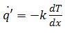Conduction: One Dimensional - 1 | Heat Transfer - Mechanical Engineering