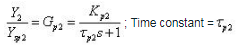 Cascade Control - Electrical Engineering (EE)