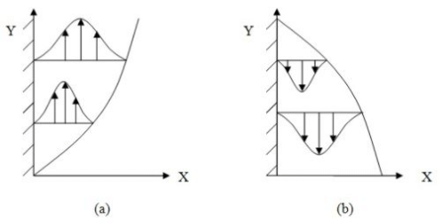 Heat Transfer by Natural Convection - 1 | Heat Transfer - Mechanical Engineering