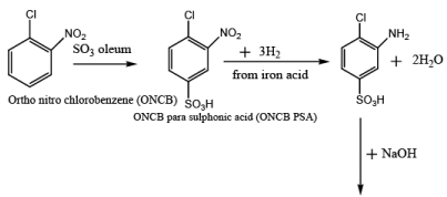 Dyestuff Industry (Part - 2) | Chemical Technology - Chemical Engineering