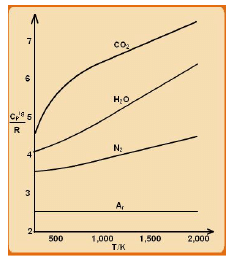 Application of the First Law to Closed Systems | Thermodynamics - Mechanical Engineering