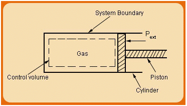 Thermodynamic System: Select Definitions | Thermodynamics - Mechanical Engineering