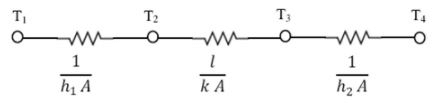 Convective Heat Transfer: One Dimensional - 2 | Heat Transfer - Mechanical Engineering