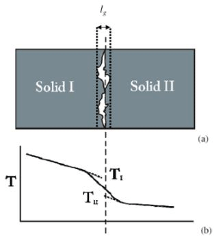 Conduction: One Dimensional - 3 | Heat Transfer - Mechanical Engineering